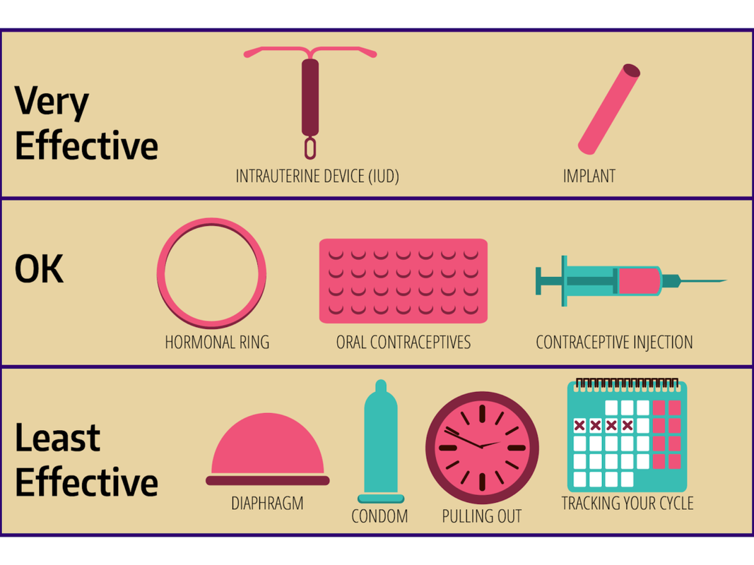 SURPRISING FACTS ABOUT BIRTH CONTROL